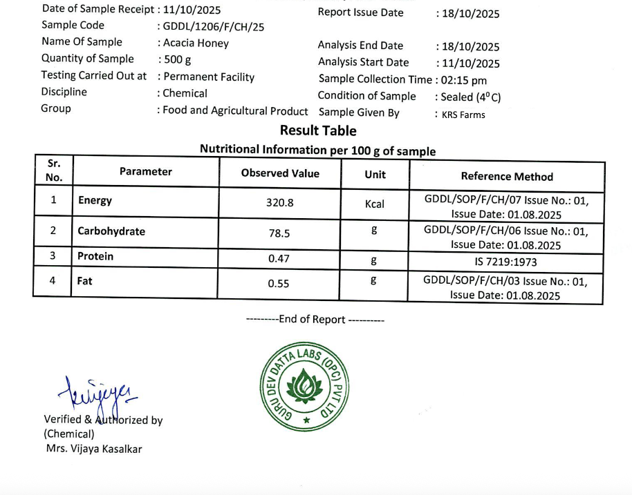 Kashmiri Kahwa and Acacia Honey Combo | 200 g Kahwa and 500 ml Honey